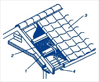 Конструкція даху з покрівлею з металочерепиці