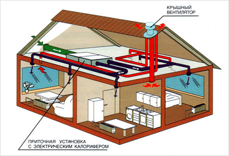 Загальна схема системи вентиляції
