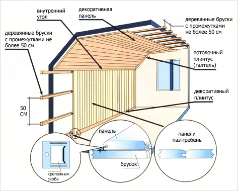 Схема монтажу дерев'яних стінових панелей
