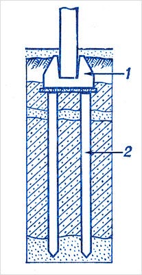 Схема пальового фундаменту